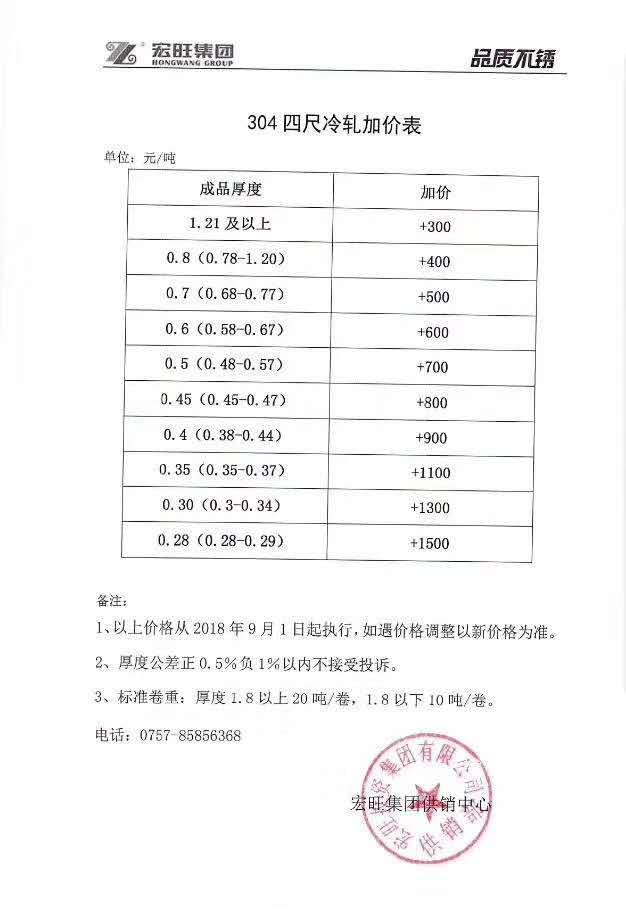 不锈钢-不锈钢板-宏旺钢厂调价